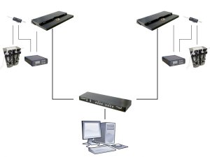 MEA2100-60-2-System-E MEA2100-60-2-System-E