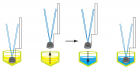 HiClamp transfer system
