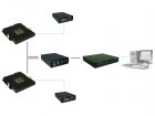 USB-MEA60-Inv-2-System
