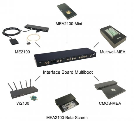 IFB-C-Interface-Board-Multiboot