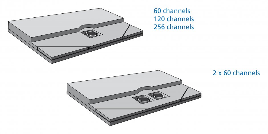 MEA2100-Systems_Headstages