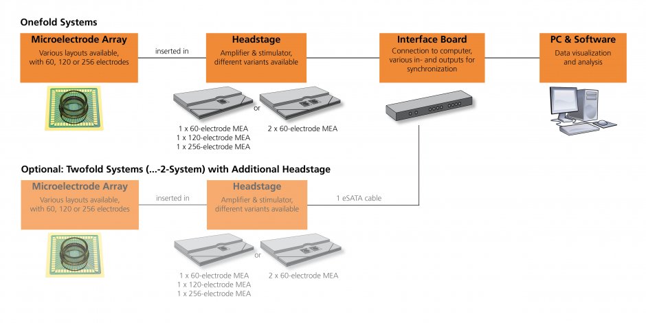 MEA2100-Systems_One-Twofold