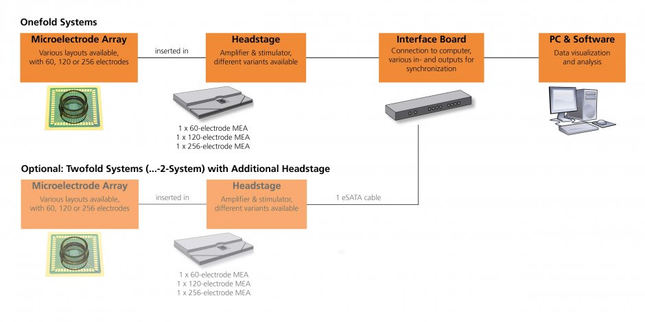 MEA2100-Systems_One-Twofold