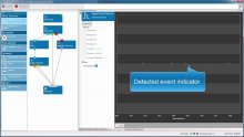 Multi Channel Experimenter - Digital Event Detector