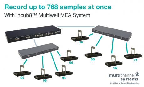 Incub8 multichannelsystems high throughput mea 768 samples at once