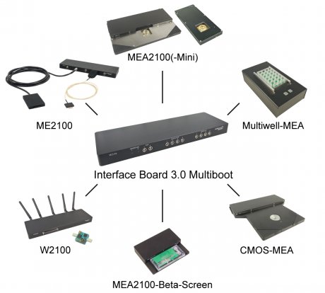 MCS-InterfaceBoard-3.0-Multiboot