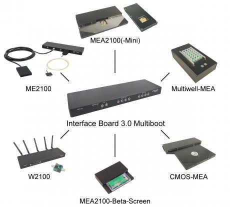 MCS-InterfaceBoard-3.0-Multiboot MCS-InterfaceBoard-3.0-Multiboot