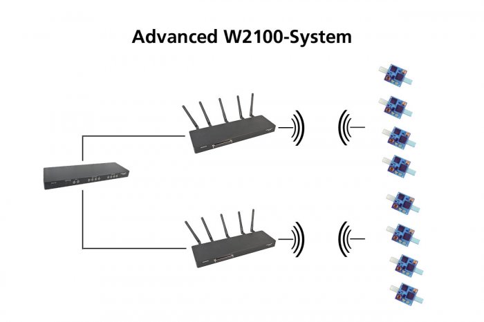 W2100-System Parallel Recording