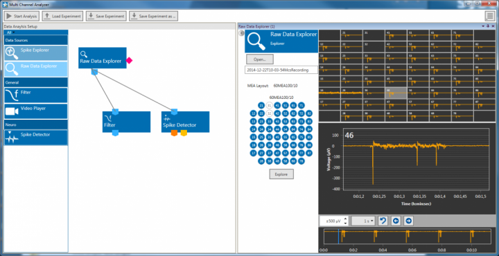 Multi Channel Analyzer | www.multichannelsystems.com