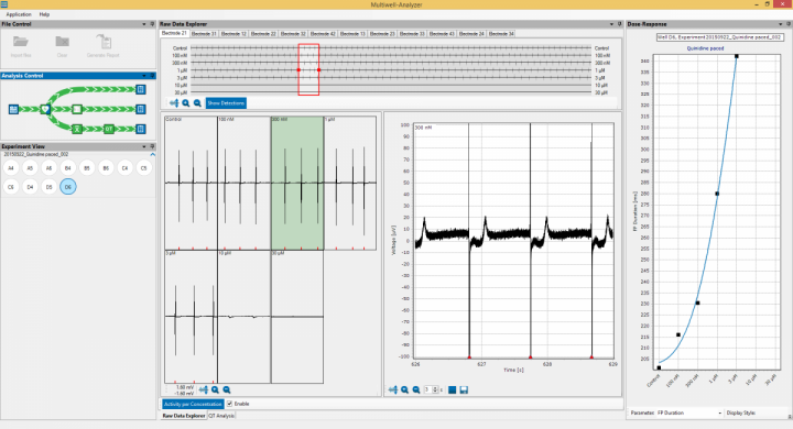 Multiwell-Analyzer screenshot